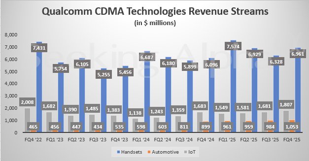 AI换机潮驱动高端手机需求 高通(QCOM.US)交出超预