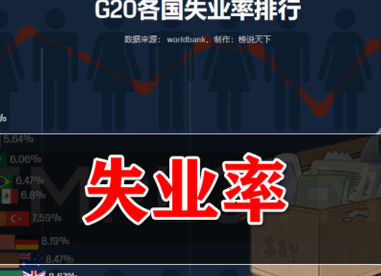 澳大利亚失业率下降 就业增加人数远超预期