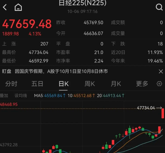 日经225指数上涨1.1% 受科技股和金属股带动