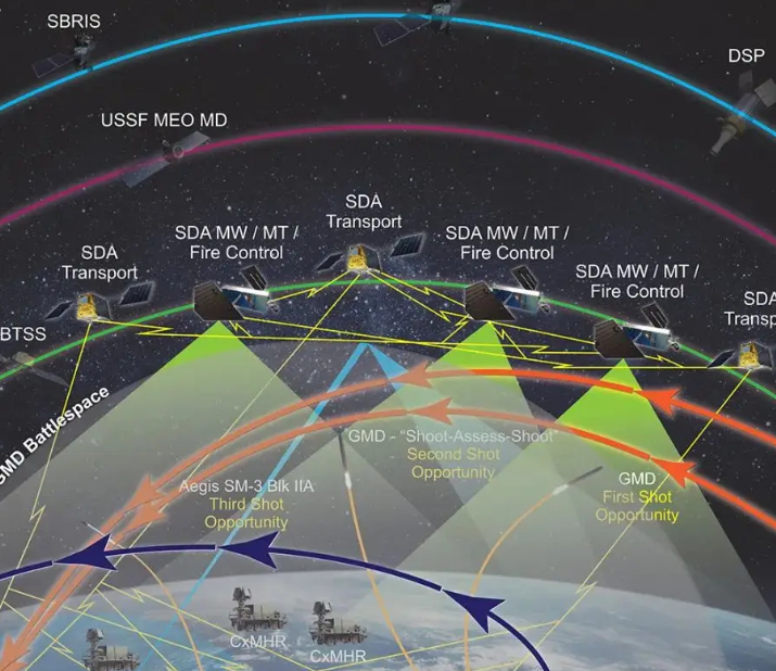 美国斥资35亿美元采购导弹预警低轨卫星 用于金