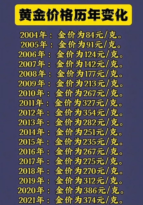 金价上涨 得 特朗普释放中东冲突有望结束的信号