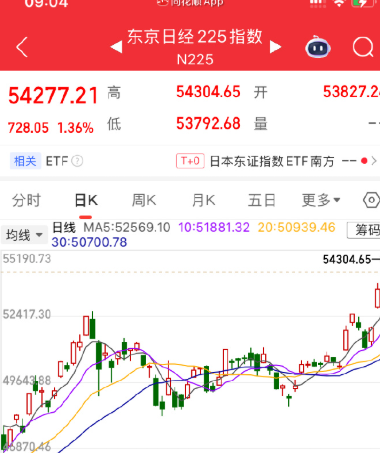日经指数上涨1.9% 金属和芯片股领涨