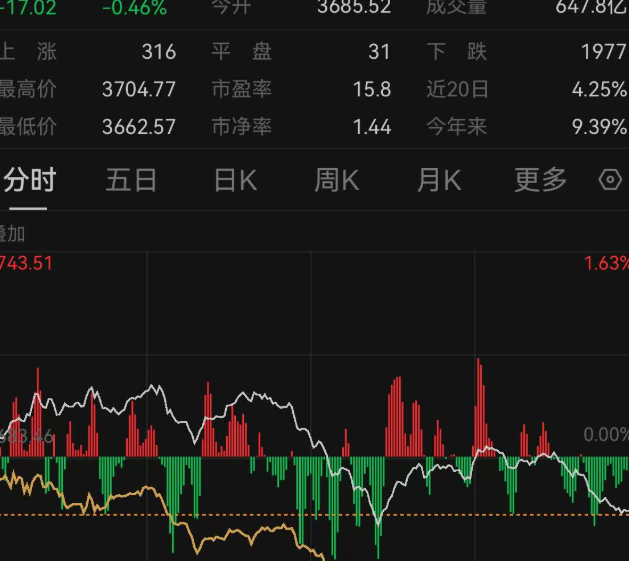 日经指数上涨0.7% 受重工业和能源股带动