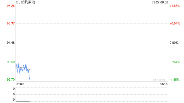 特朗普称对伊朗能源设施空袭再推迟10天