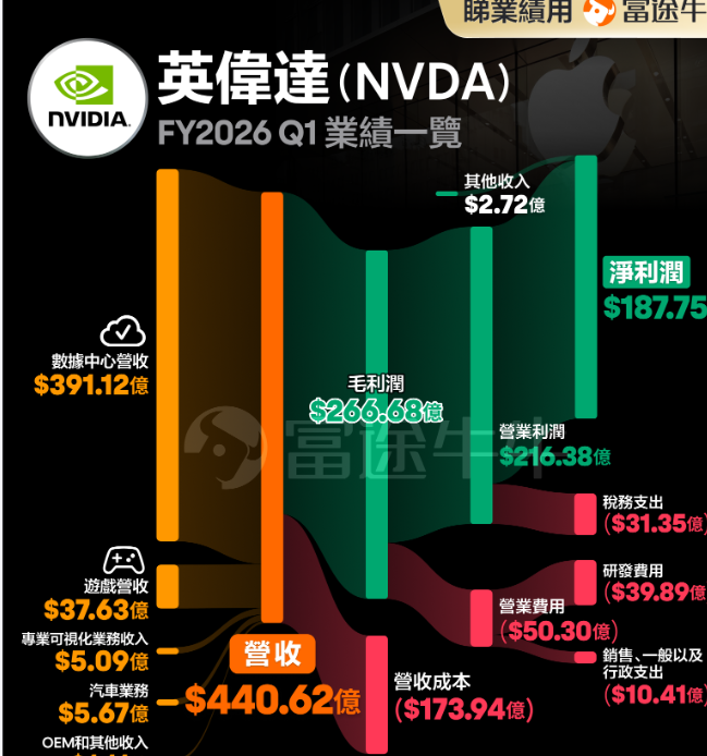 英伟达Q1业绩会实录:Vera Rubin将全周期供货紧张